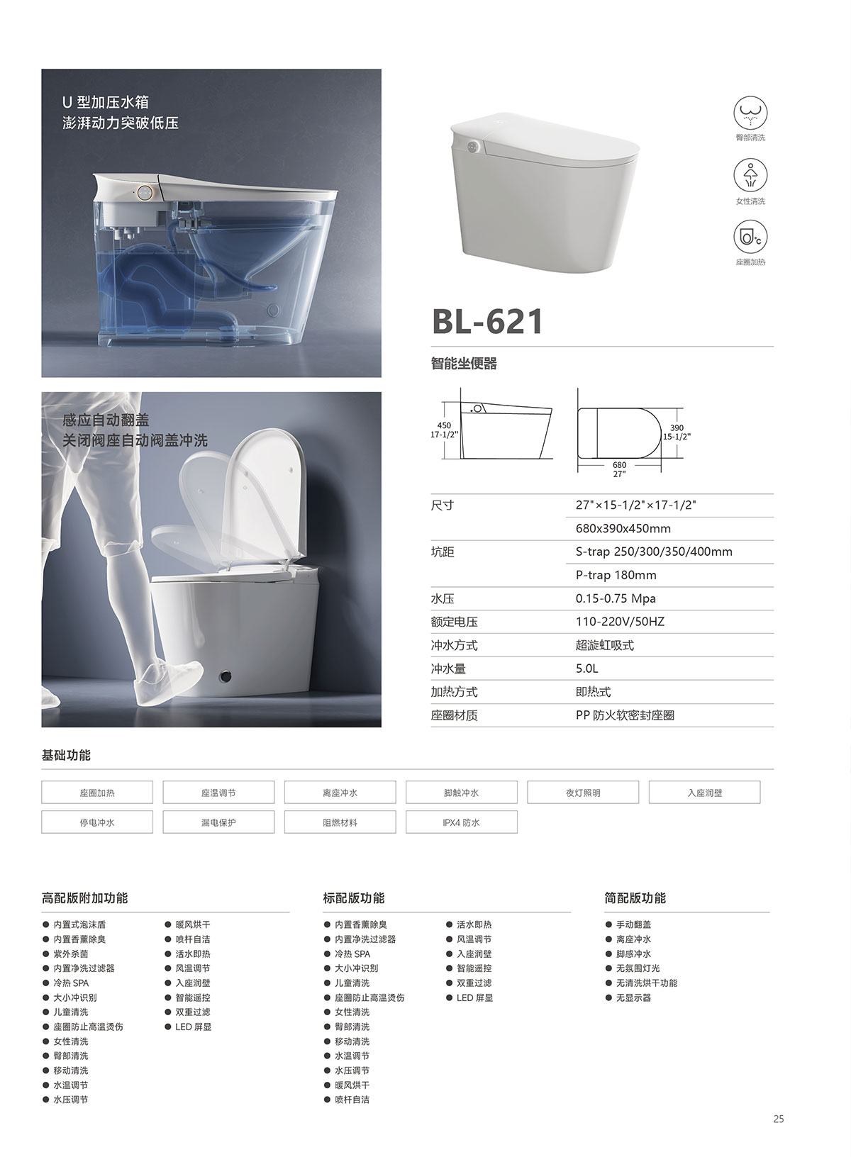 BL-621 5